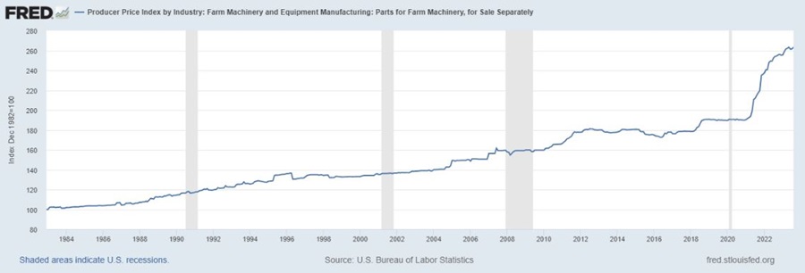 Chart of Machinery Debt